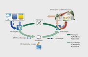 Prinzip der Wirkungsweise von Dimplex Heizungs-W�rmepumpen